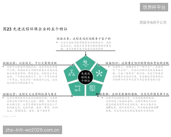 当环保成为主流，我们是否为了追求“可降解”而牺牲了关键的ASTM透湿率性能？